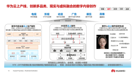 華為燕興 超高清技術創新，媒體融合新動力，數字內容制作服務