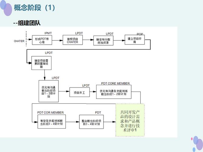 數(shù)字化時(shí)代的流程管理革命 數(shù)字內(nèi)容制作服務(wù)的重塑之旅